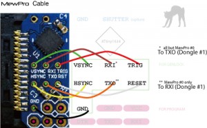 Wires of MewPro Cable