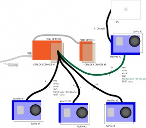 double-config-w-PC