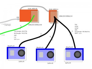 Control everything from PC. No master camera.