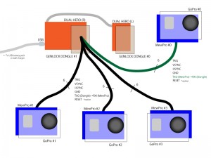 Double dongle configuration